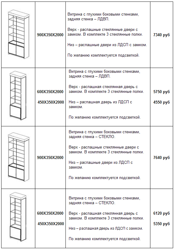 Витрины и прилавки favorit в магазине торгового оборудования МДМ.